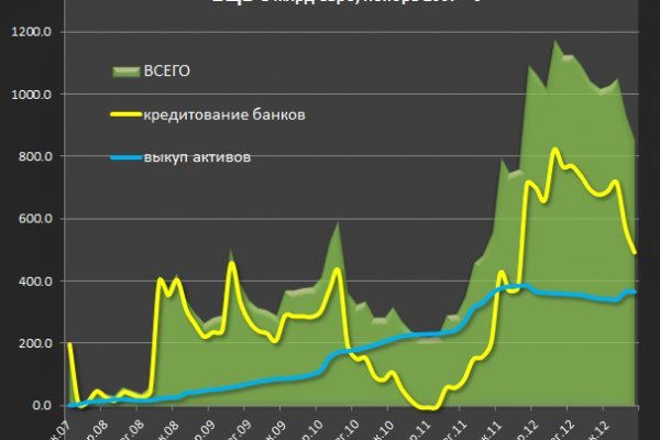 Как зарегистрироваться на кракене из россии