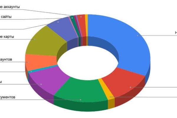 Kraken darknet market зеркало